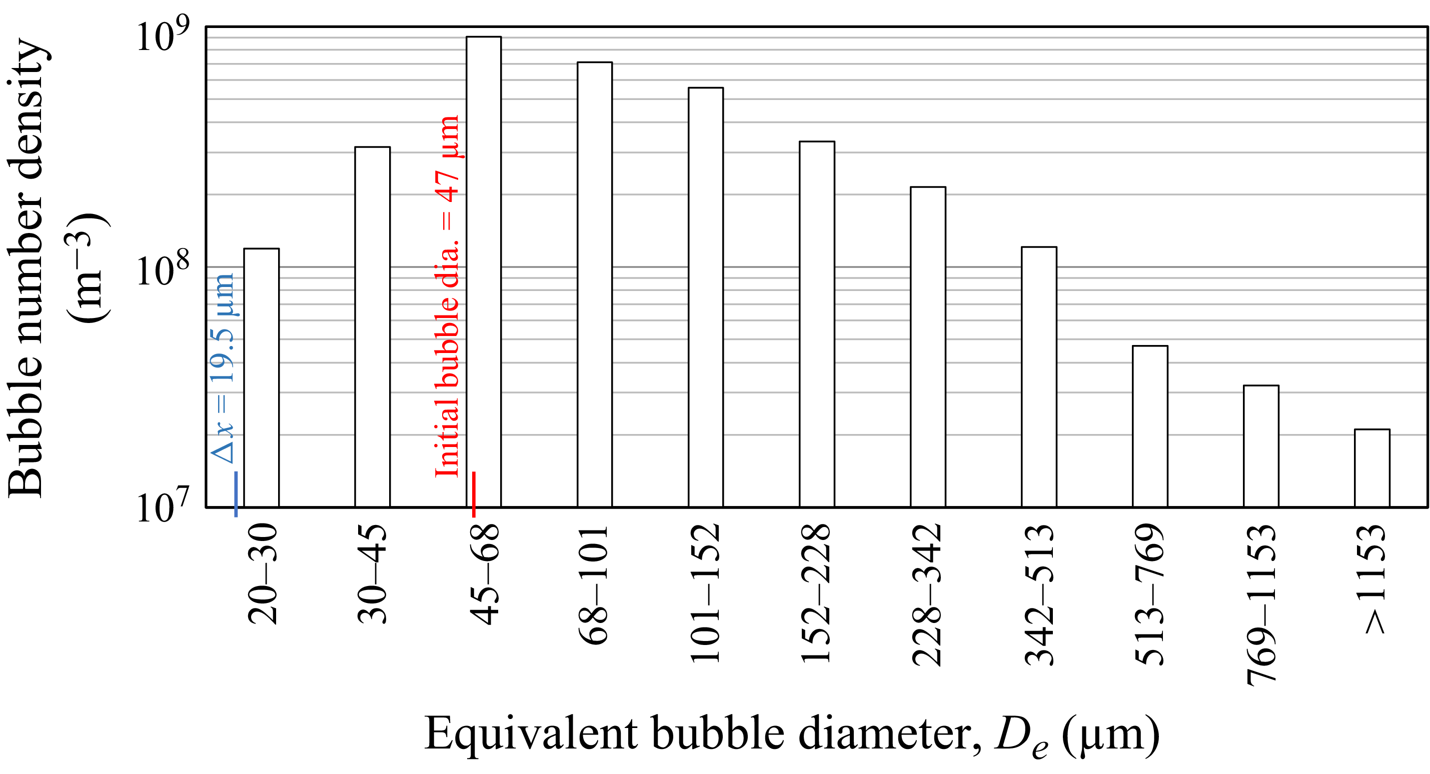Figure 28