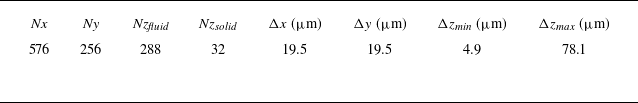 Figure 10