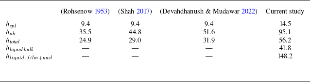 Figure 23
