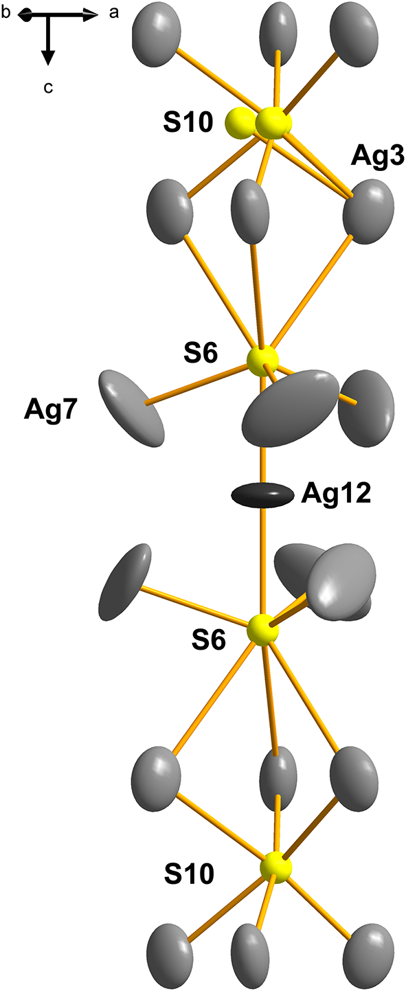 Figure 11