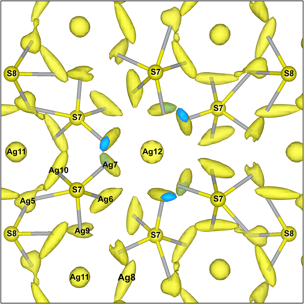 Figure 13