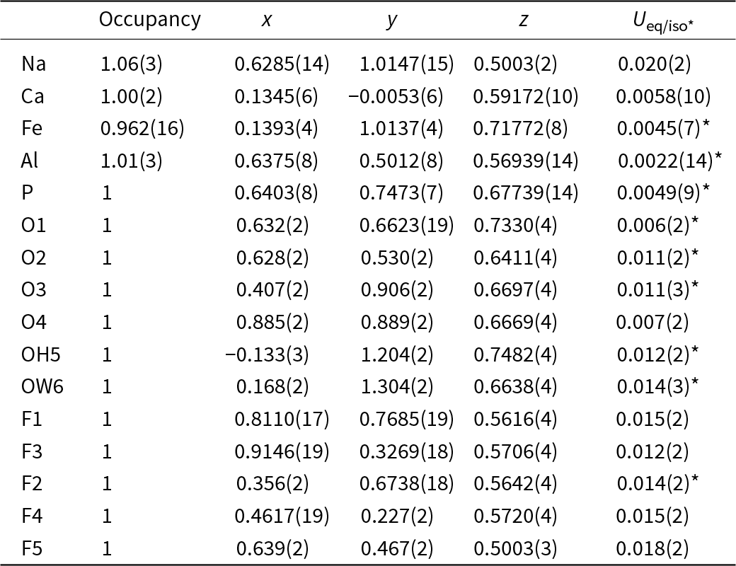 Figure 5