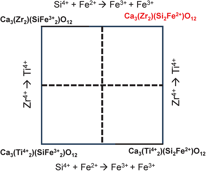 Figure 20