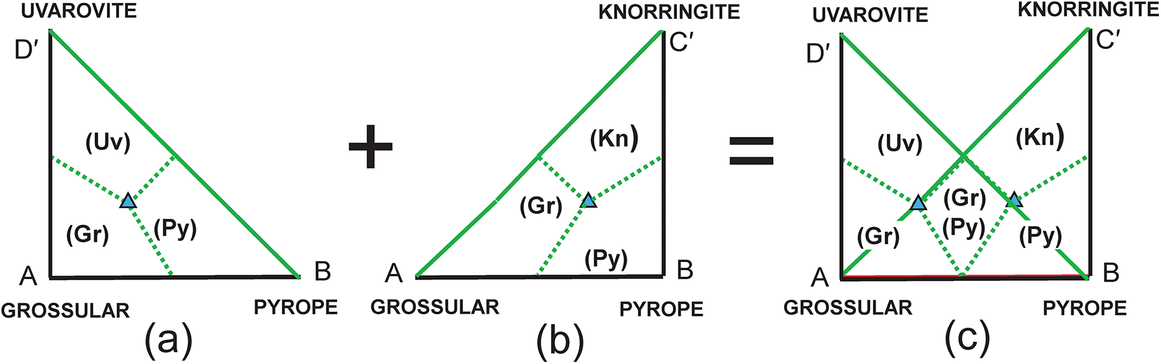 Figure 8