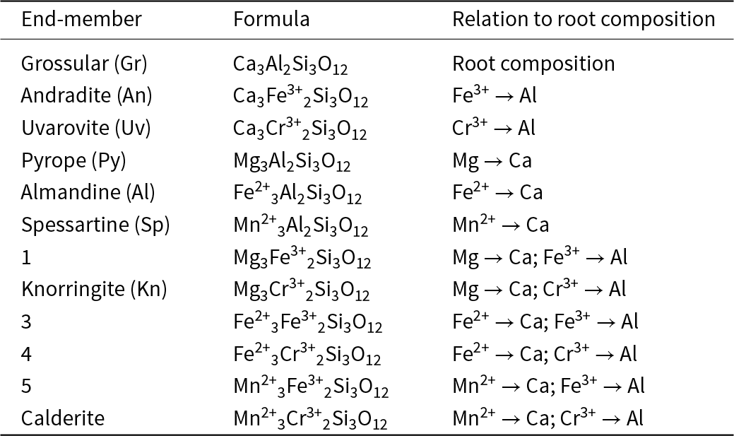 Figure 0