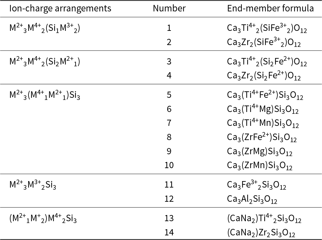Figure 19