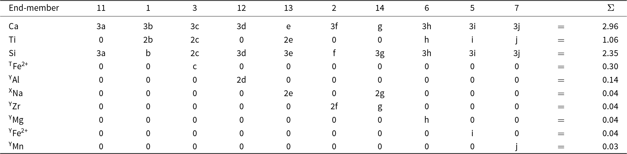 Figure 21