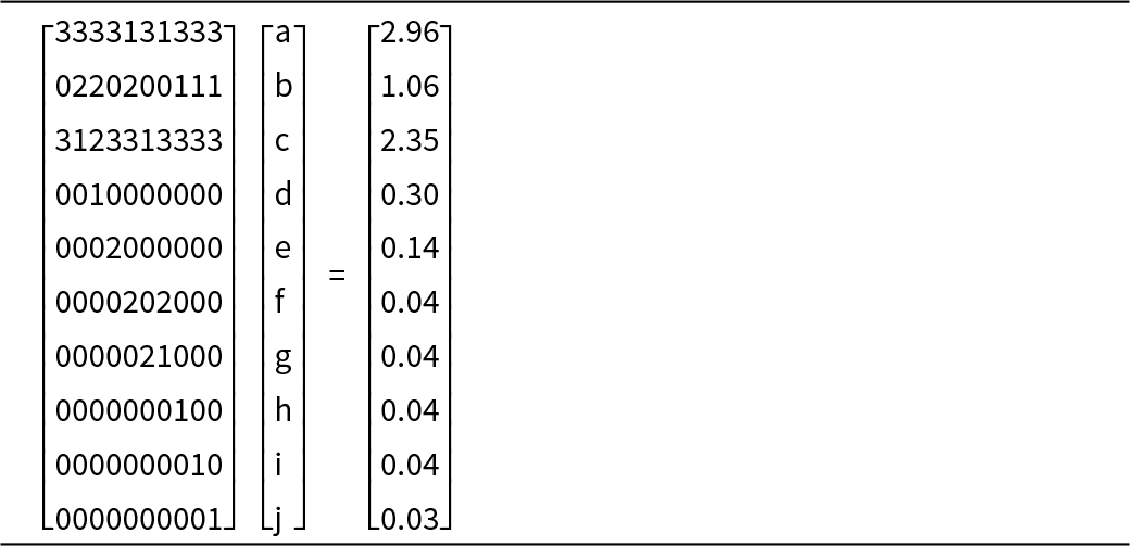 Figure 22