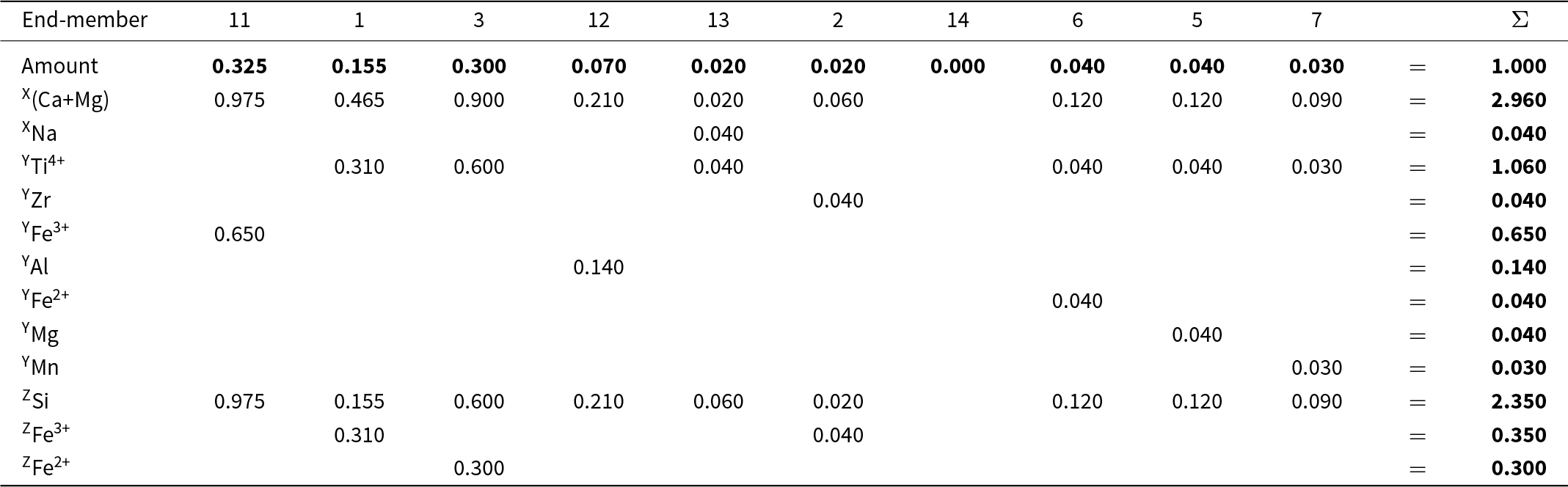 Figure 23