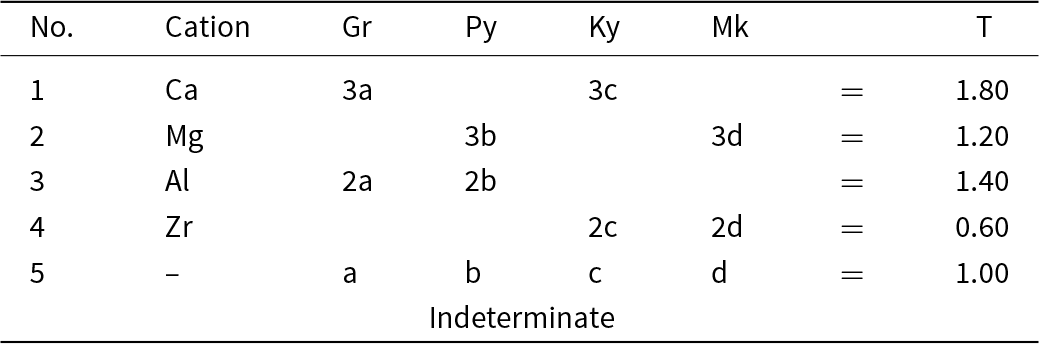 Figure 16