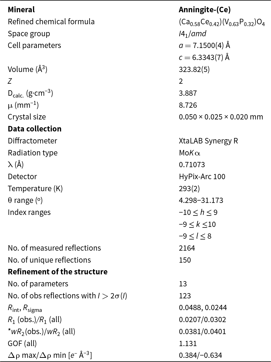 Figure 0