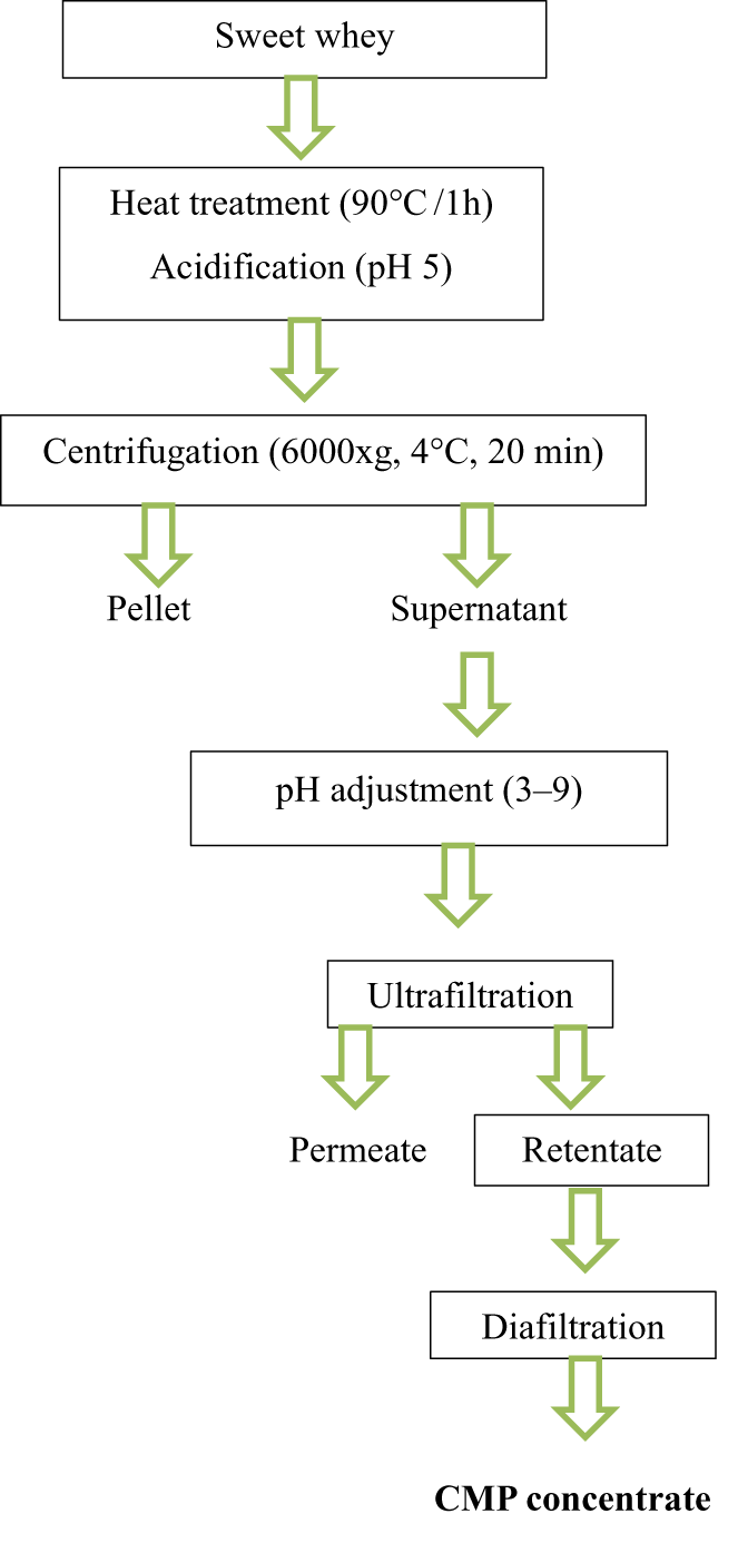 Figure 0