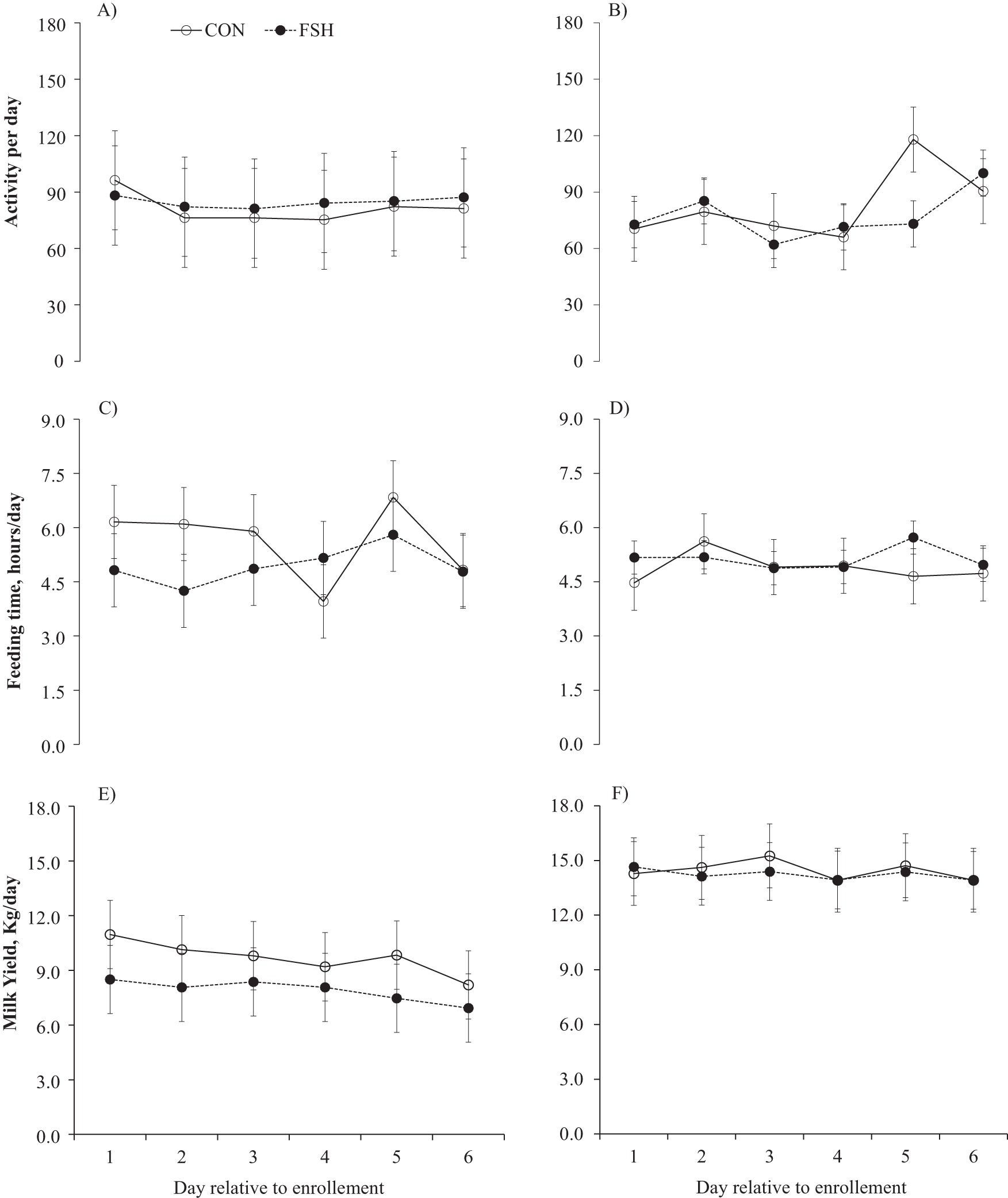 Figure 0