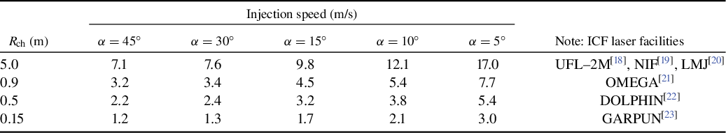 Figure 0