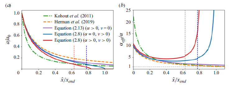 Figure 0