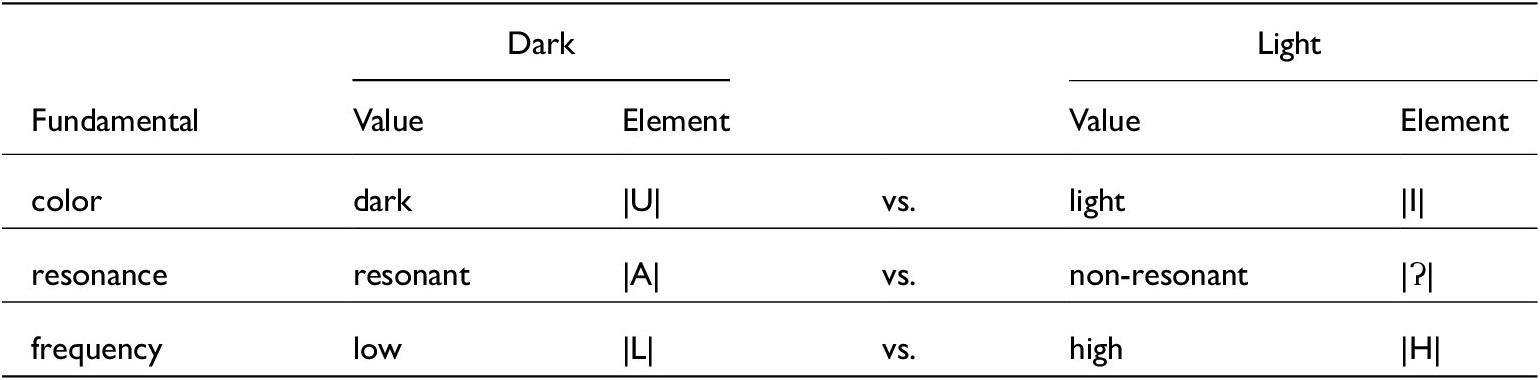 Figure 0