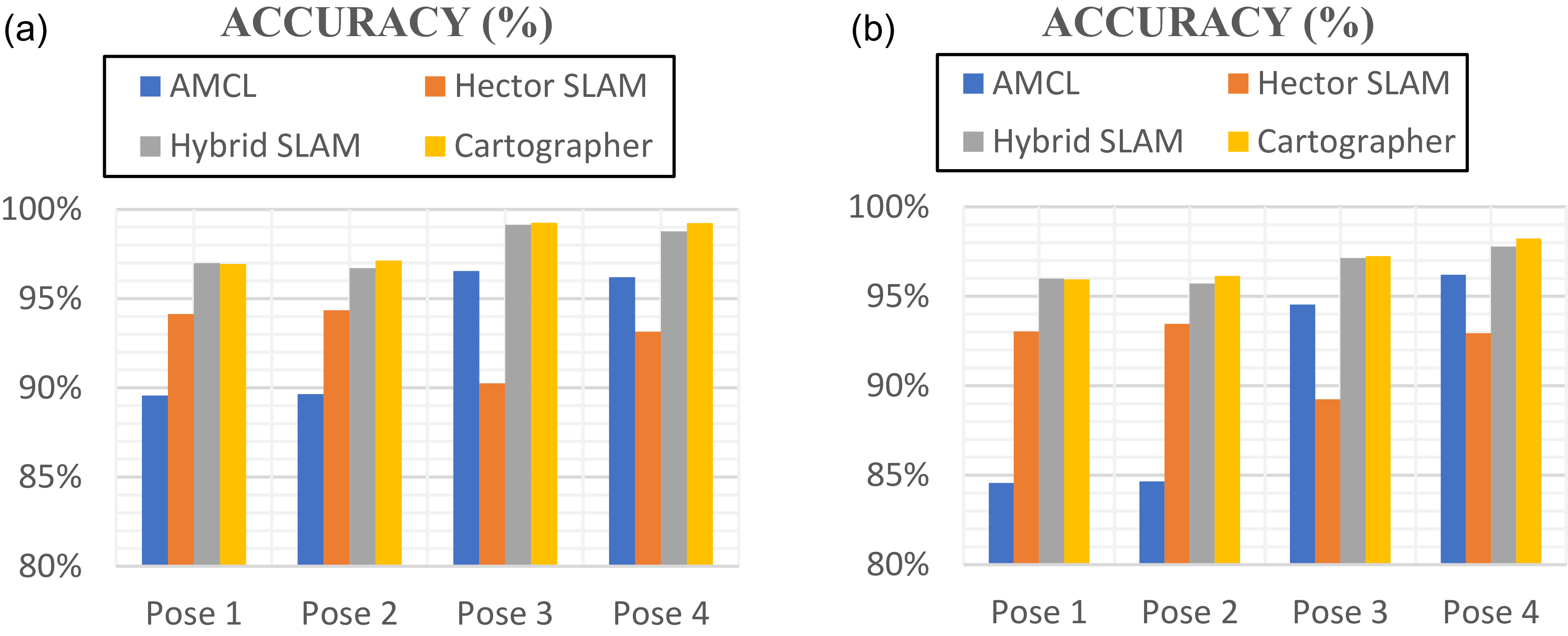 Figure 21