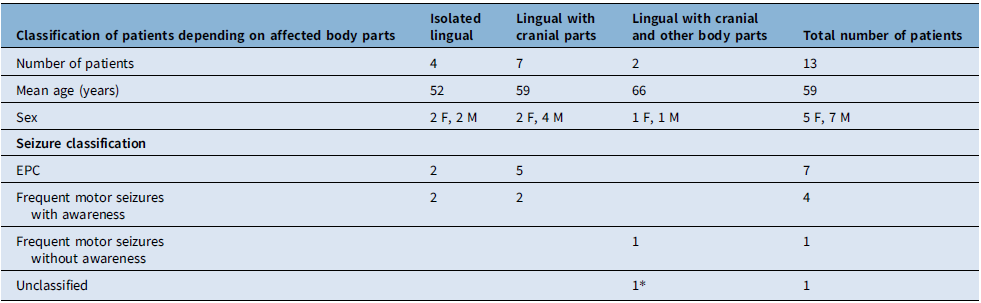 Figure 0