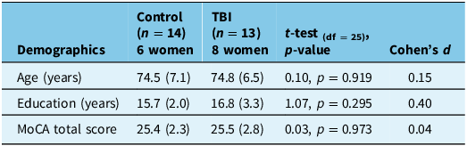 Figure 0