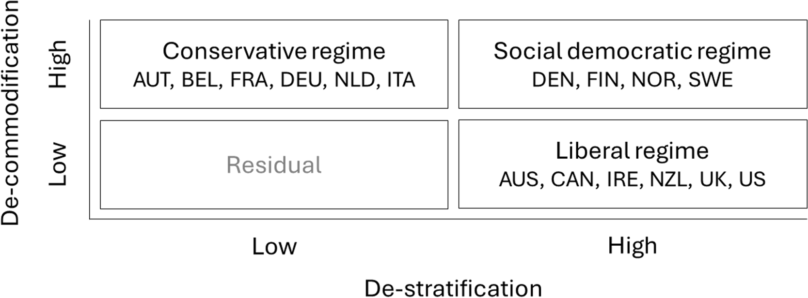 Figure 0