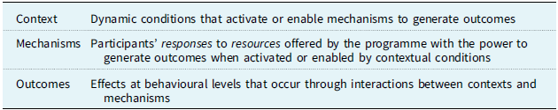 Figure 0