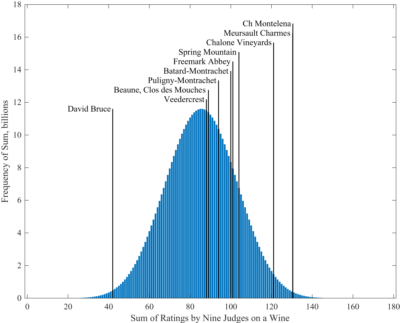 Figure 0