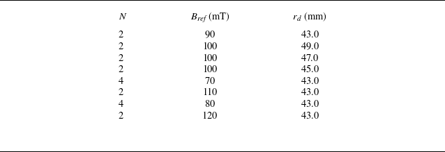 Figure 17