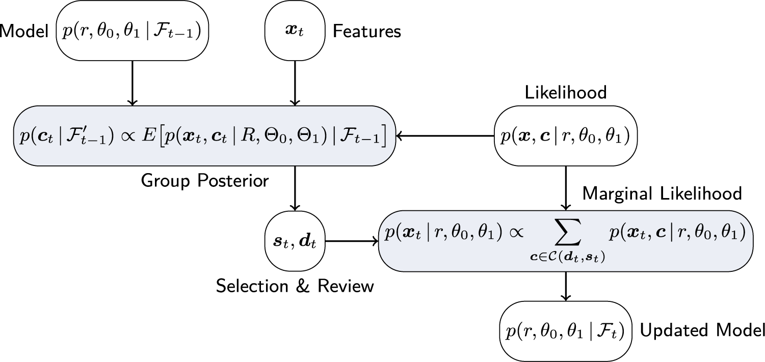 Figure 0