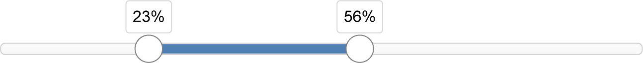 Figure 0