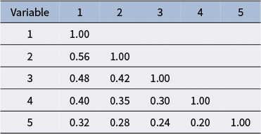 Figure 5