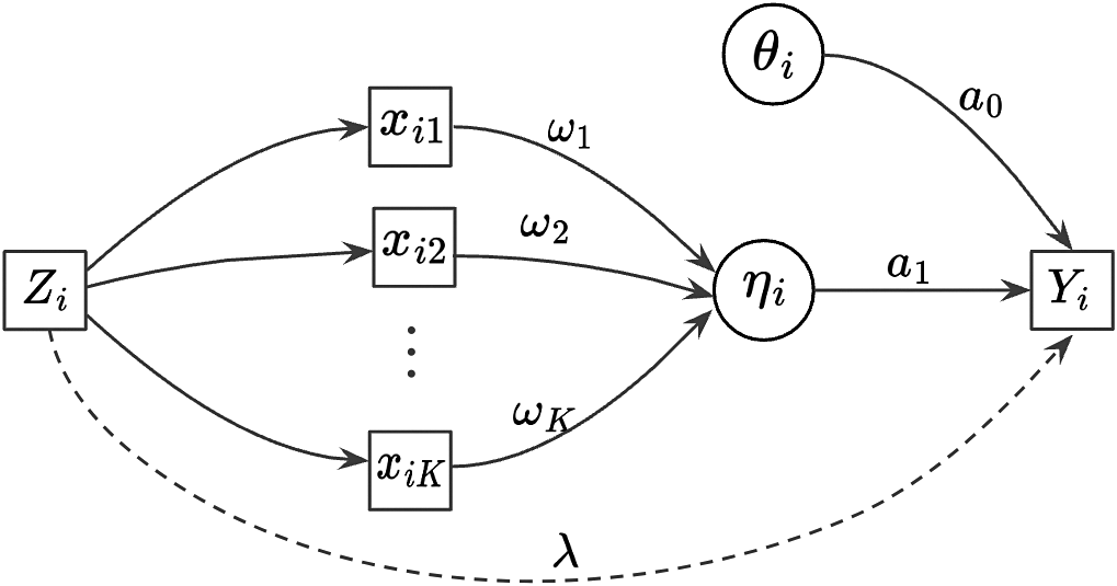Figure 0