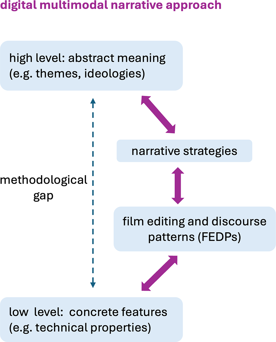Figure 0