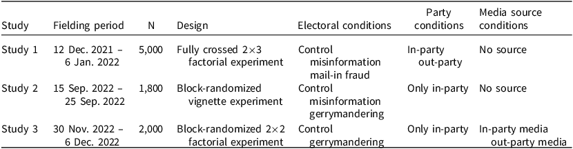 Figure 0