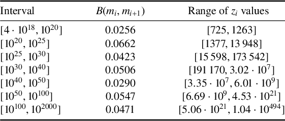 Figure 0