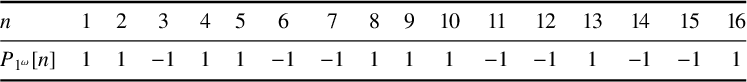 Figure 0
