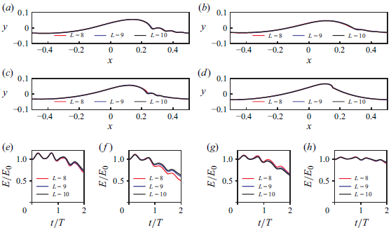 Figure 16