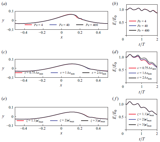 Figure 17