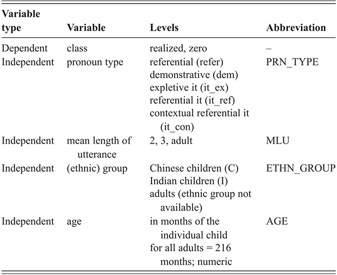 Content of table described in text.