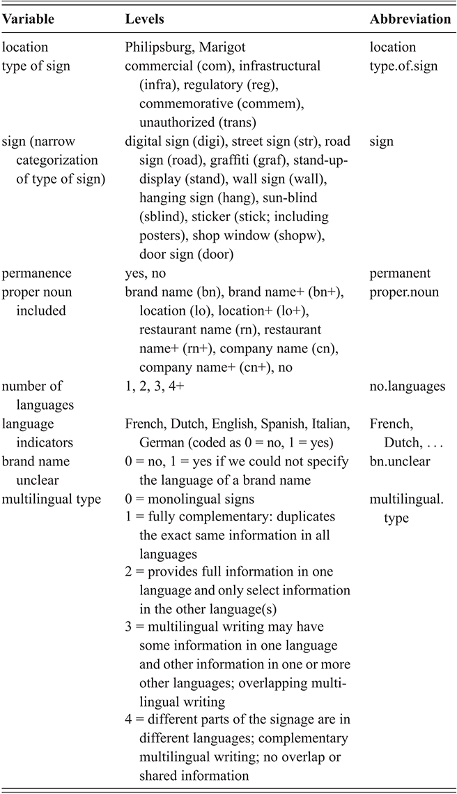 Content of table described in text.