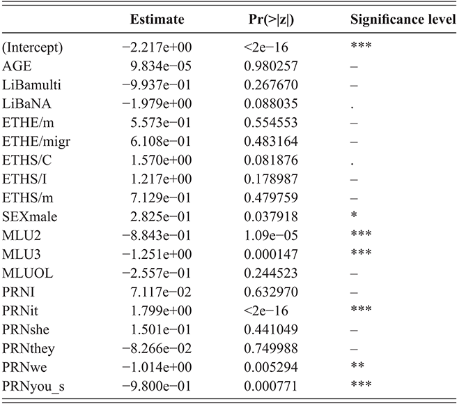 Content of table described in text.