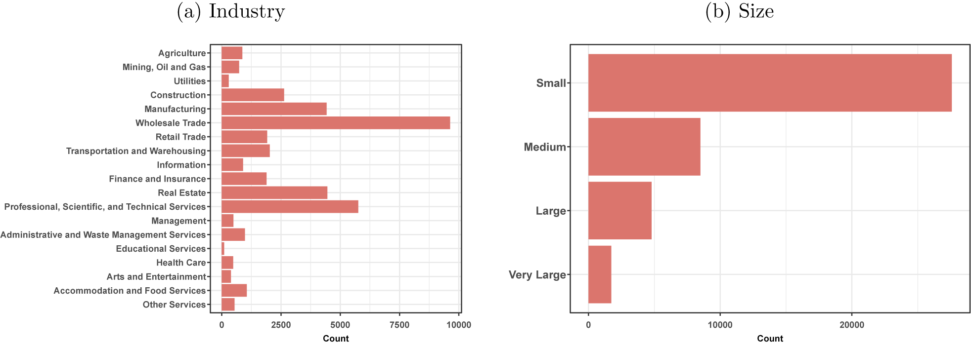 Figure 0