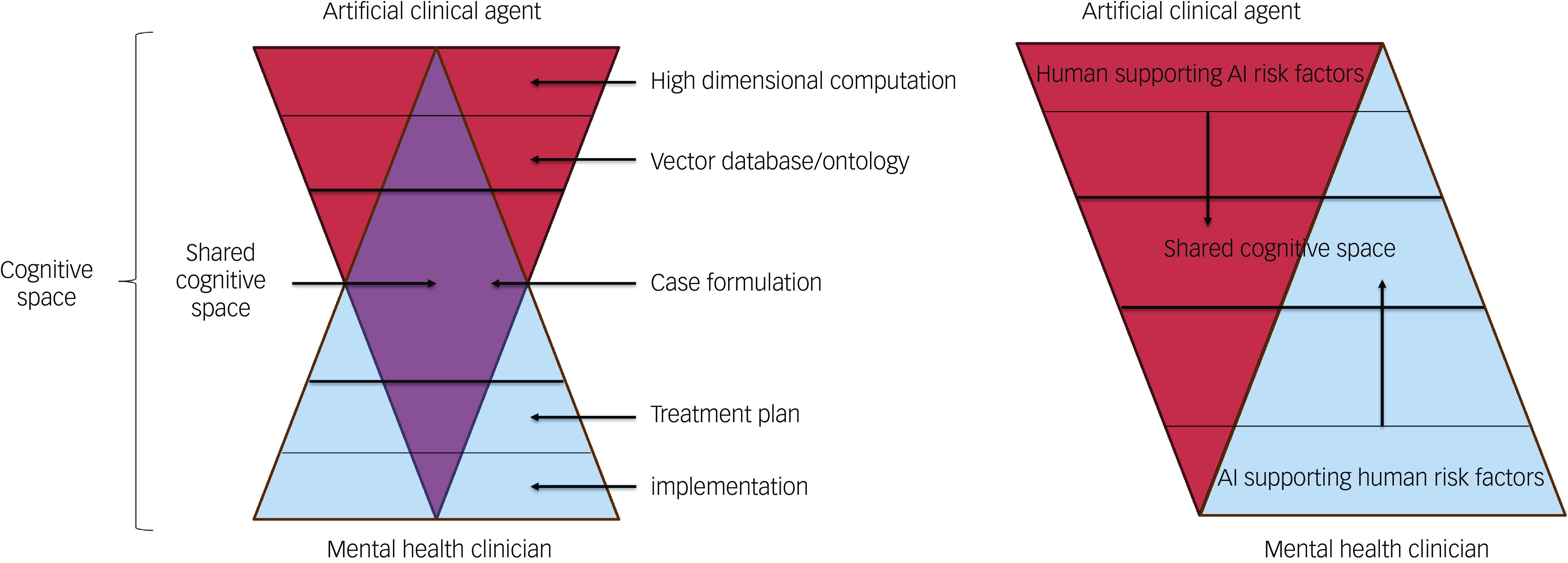 Figure 0