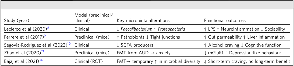 Figure 0