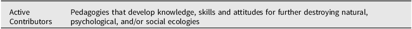 Figure 0