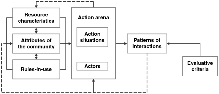 Figure 0