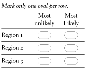 Table with three rows labeled Region 1, Region 2, and Region 3, each with two empty selection circles under the columns Most unlikely and Most likely. See long description.