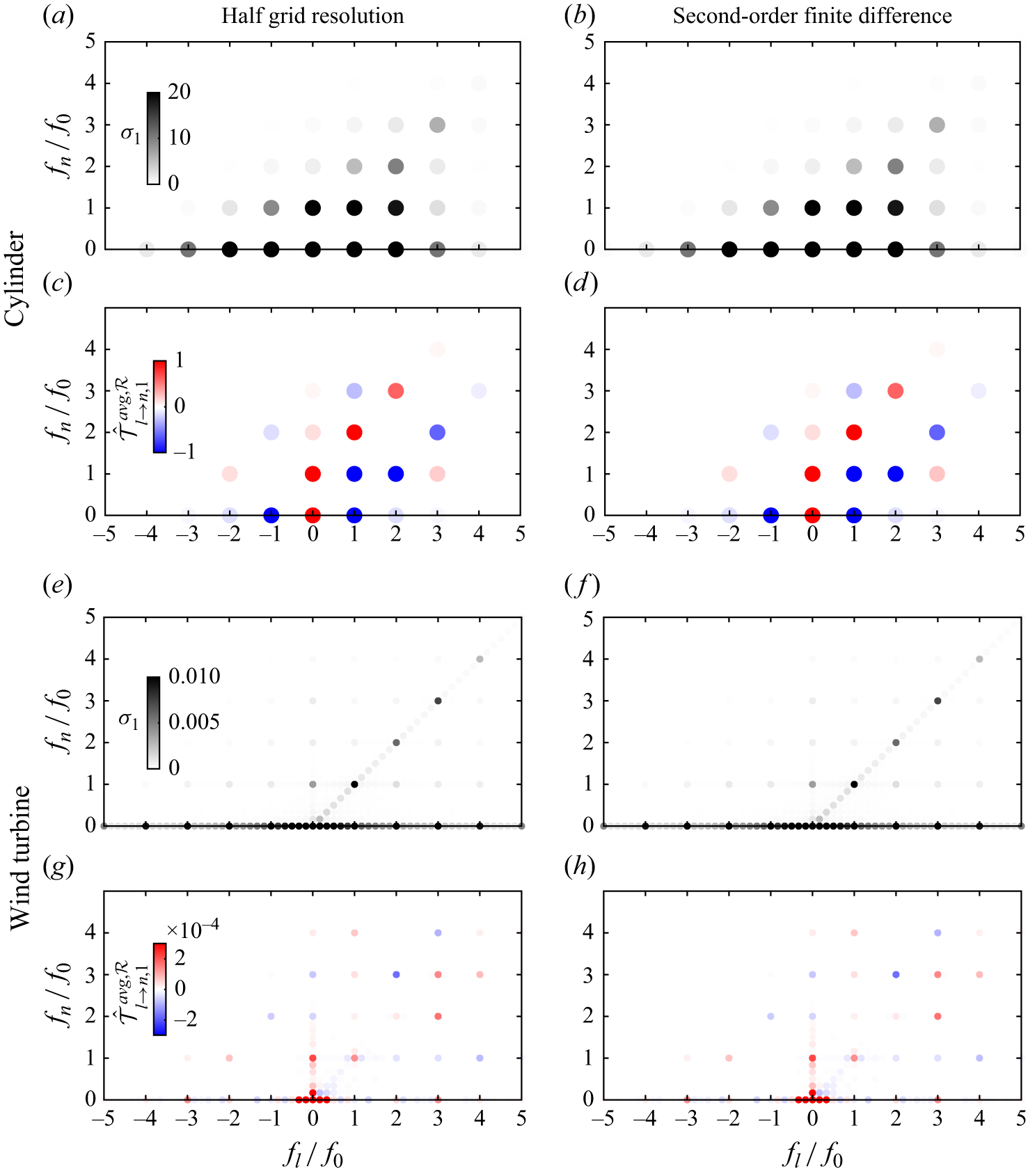 Figure 19
