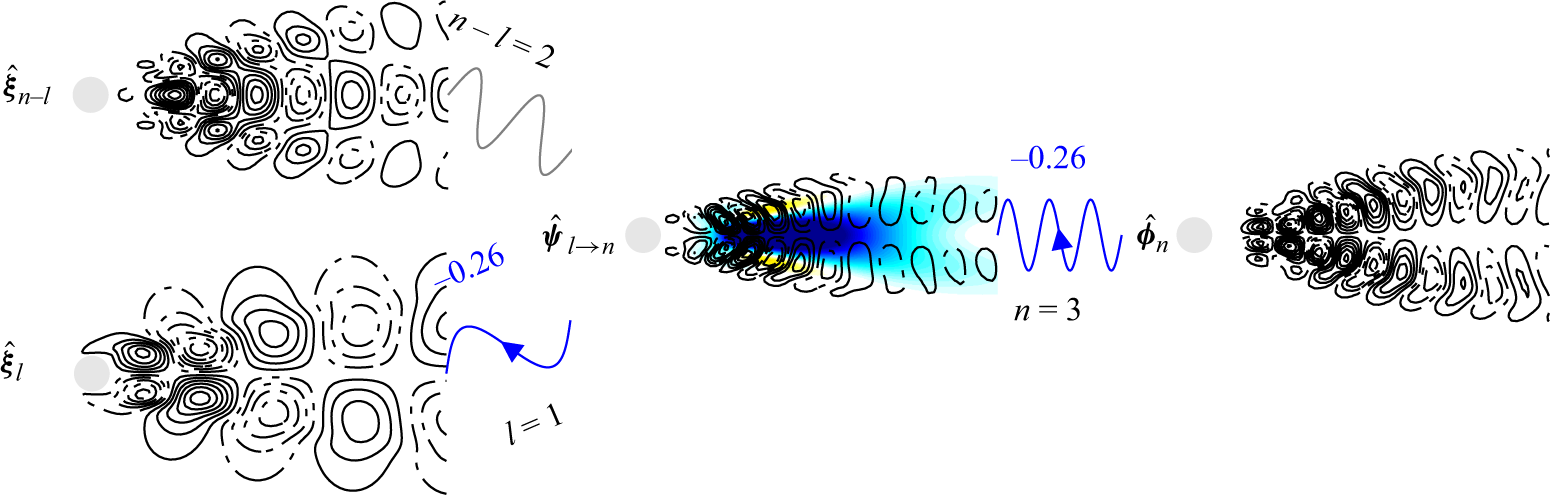 Figure 8