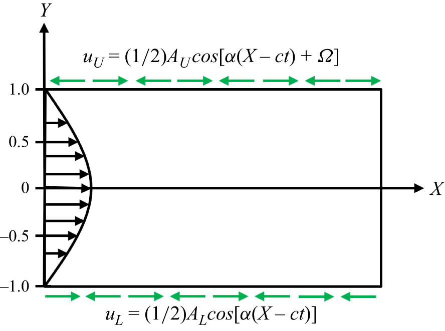 Figure 0