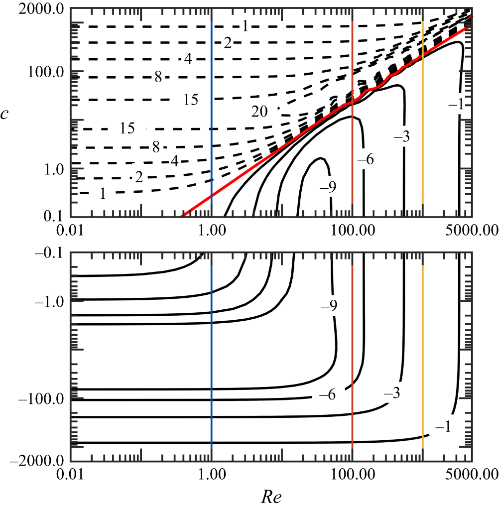 Figure 12